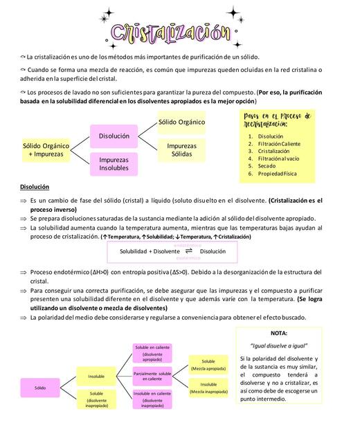 Resumen cristalización