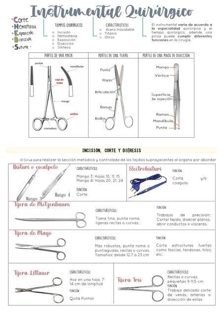 Instrumental Quirúrgico