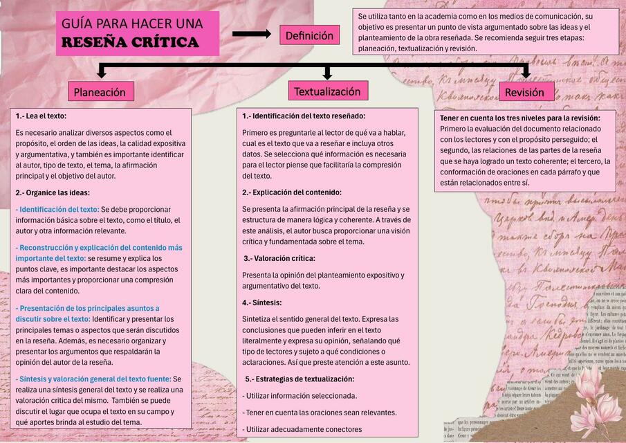 S5 Guia para hacer una reseña critica | Aracely Bailón | uDocz