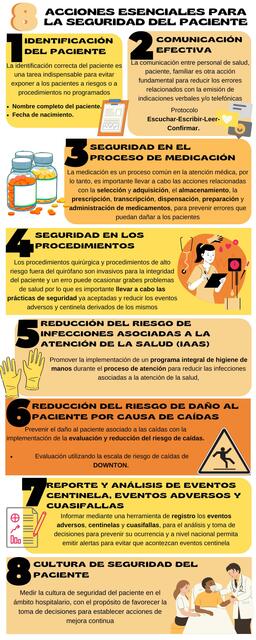 Infografía Acciones Esenciales para la Seguridad del paciente