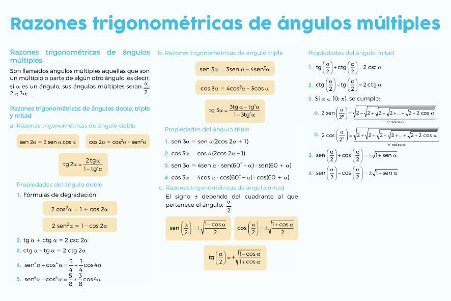 RAZONES TRIGONOMÉTRICAS DE ÁNGULOS MÚLTIPLES