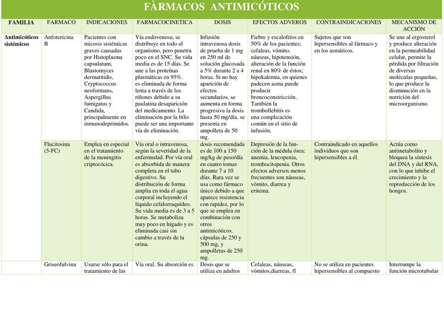 antimicóticos