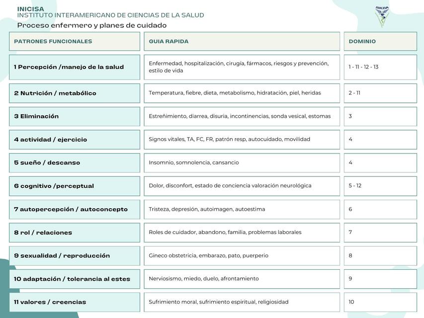 Patrones funcionales