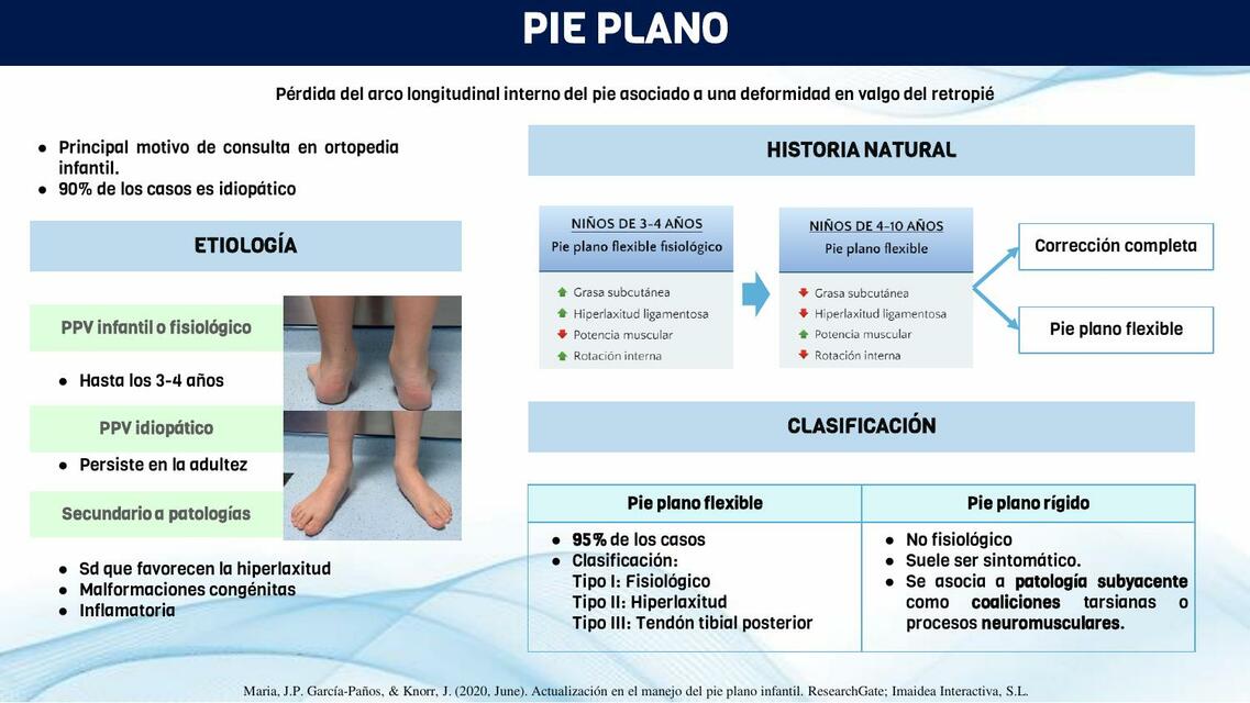 PROBLEMAS ORTOPÉDICOS PIE PLANO