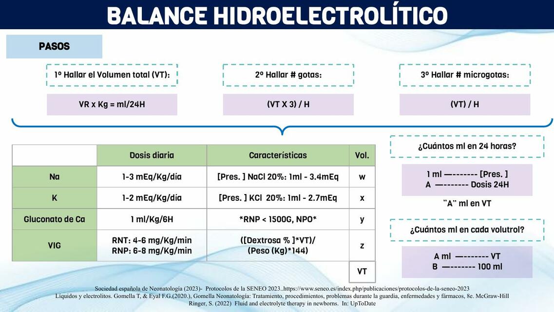 BALANCE HIDROELECTROLÍTICO: PASOS