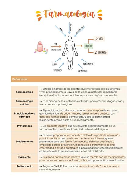 Manual de Farmacología