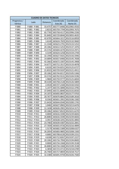 5 0 cuadro de datos tecnicos expotado2