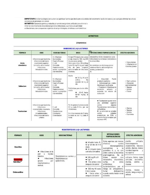 Tablas farma 4P