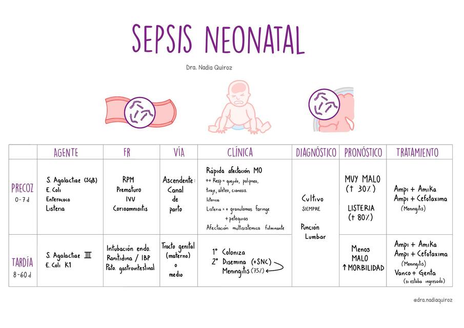 Sepsis neonatal