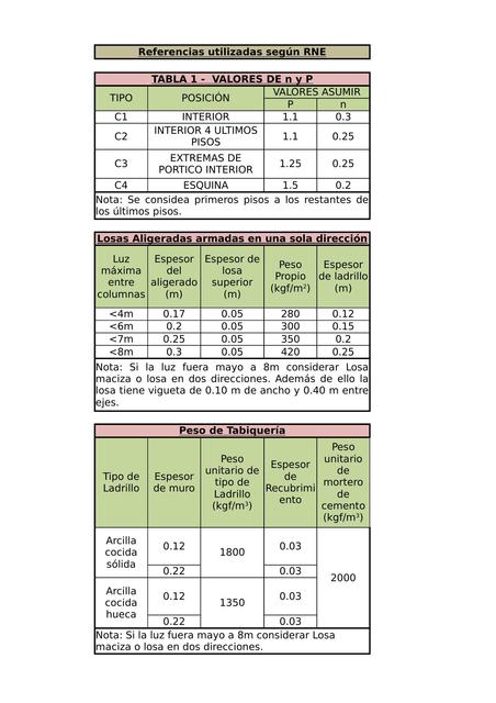 Diseño Y Calculo Estructural De Zapatas 