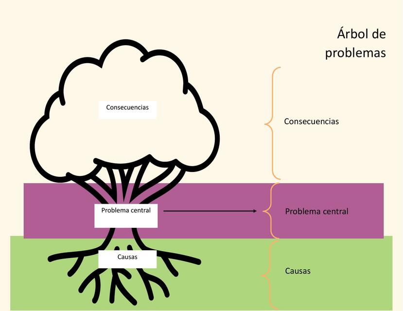 diagrama arbol problemas