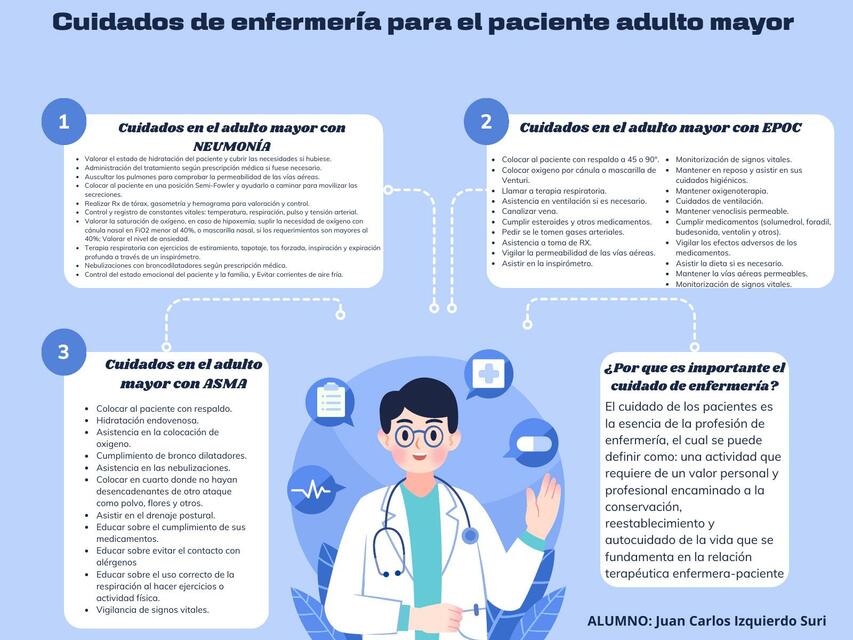 Cuidados de Enfermería NEUMOMNIA EPOC ASMA adulto