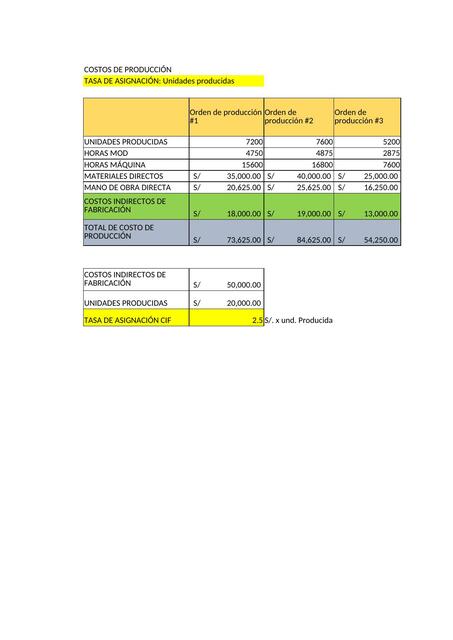 Actividad en clases Sem 5 1 yo