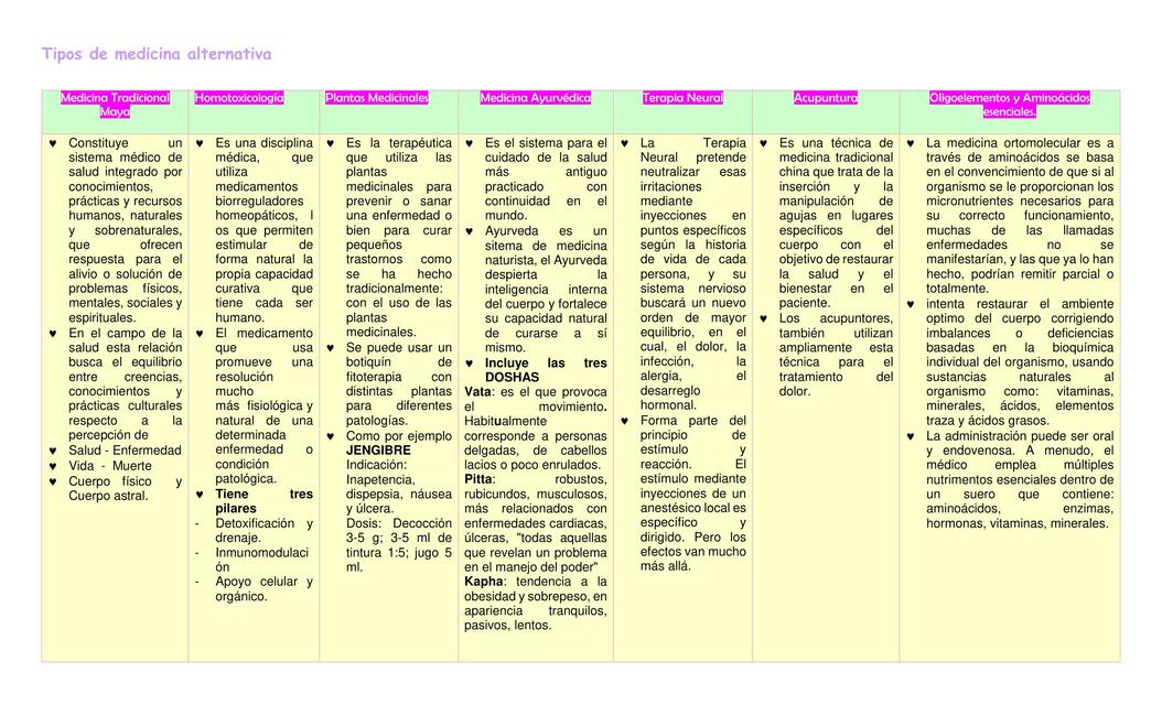 TAREA ALTERNATIVA