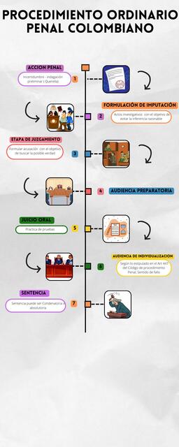 Procedimiento Penal Ordinario en Colombia