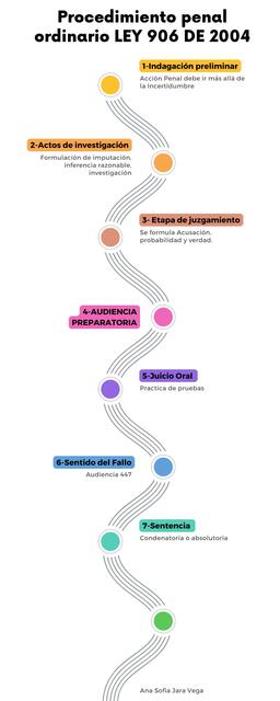 Procedimiento Penal Ordinario