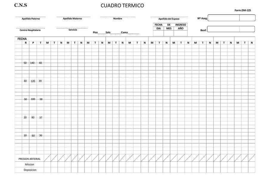 Cuadro termico