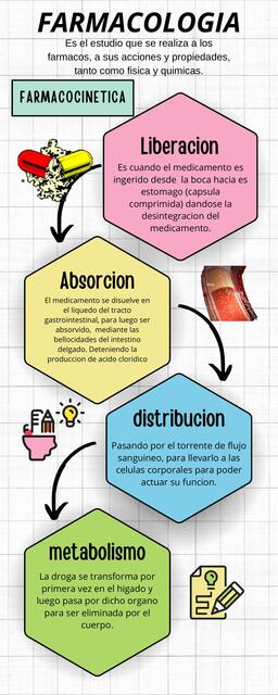 Infografia Farmacologia P1