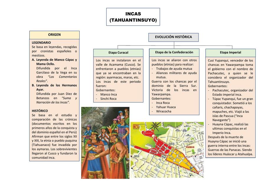 Incas Historia Mapa