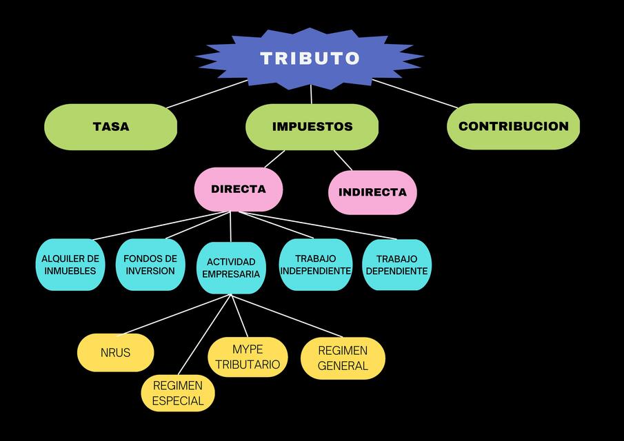 Mapa Contabilidad