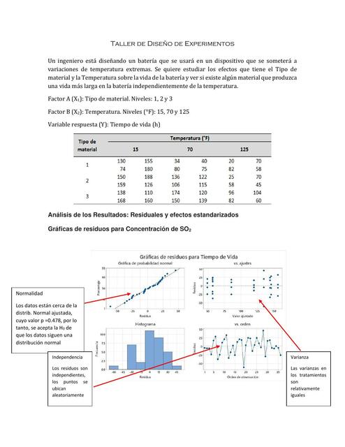 Taller Diseño de Experimentos para el estudiante