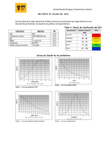 Taller S3 Índice de Calidad del Agua