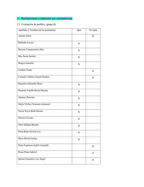 Evaluacion de los perfiles Grupo 08