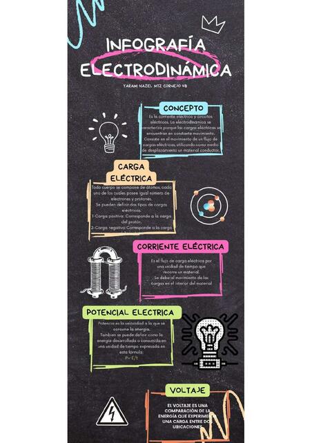 Electrodinámica