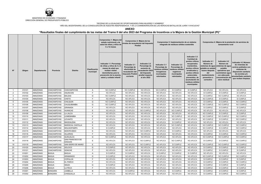 anexo resultados finales del cumplimiento de las m