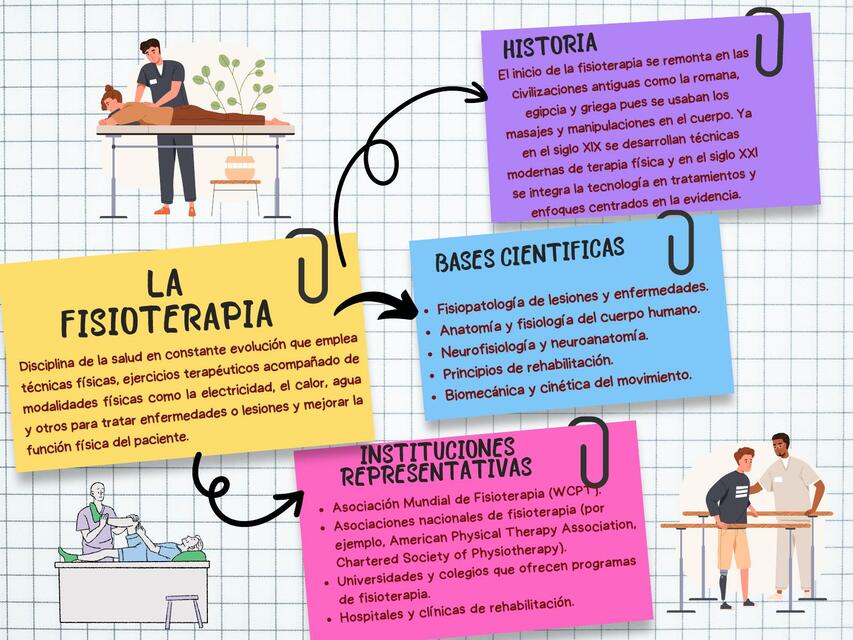 MIND MAP FISIOTERAPIA