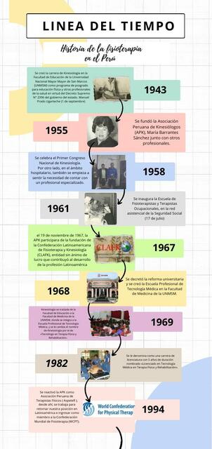 Infografia Linea del Tiempo Timeline Historia Cron