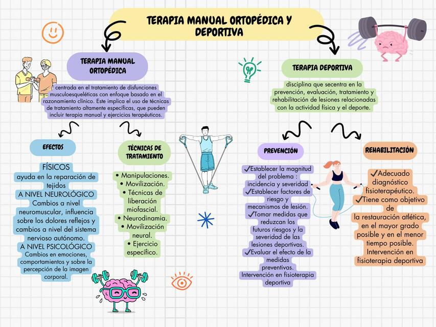 Mapa conceptual proyecto creativo amarillo