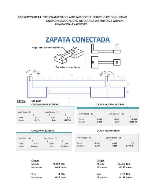 Zapata Conectada C2