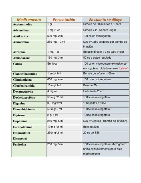 MEDICAMENTOS