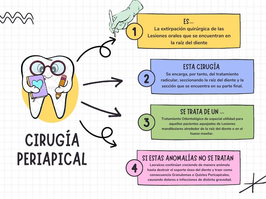 CIRUGIA PERIAPICAL