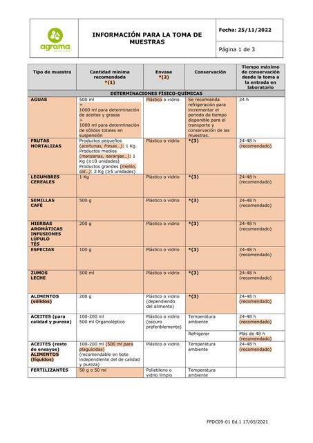 info toma muestras