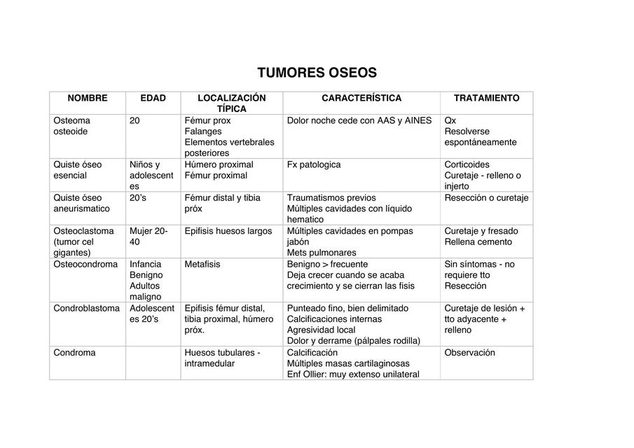 TUMORES OSEOS