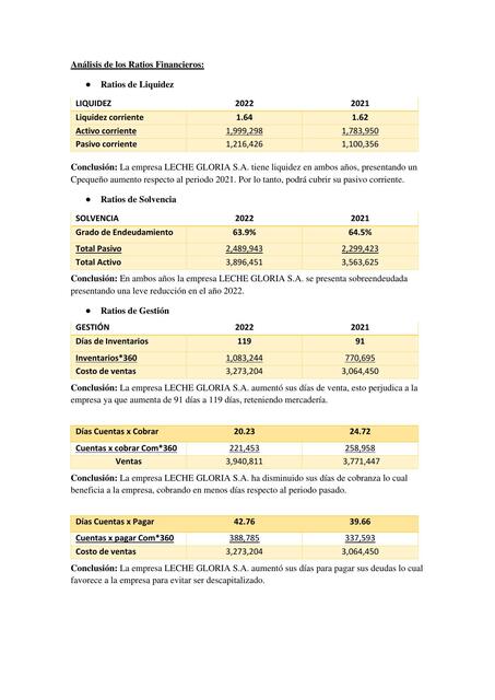 RATIOS T2