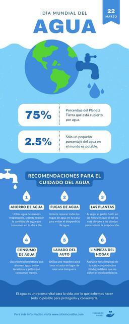 Infografía Día Mundial del Agua Ilustrado Azul