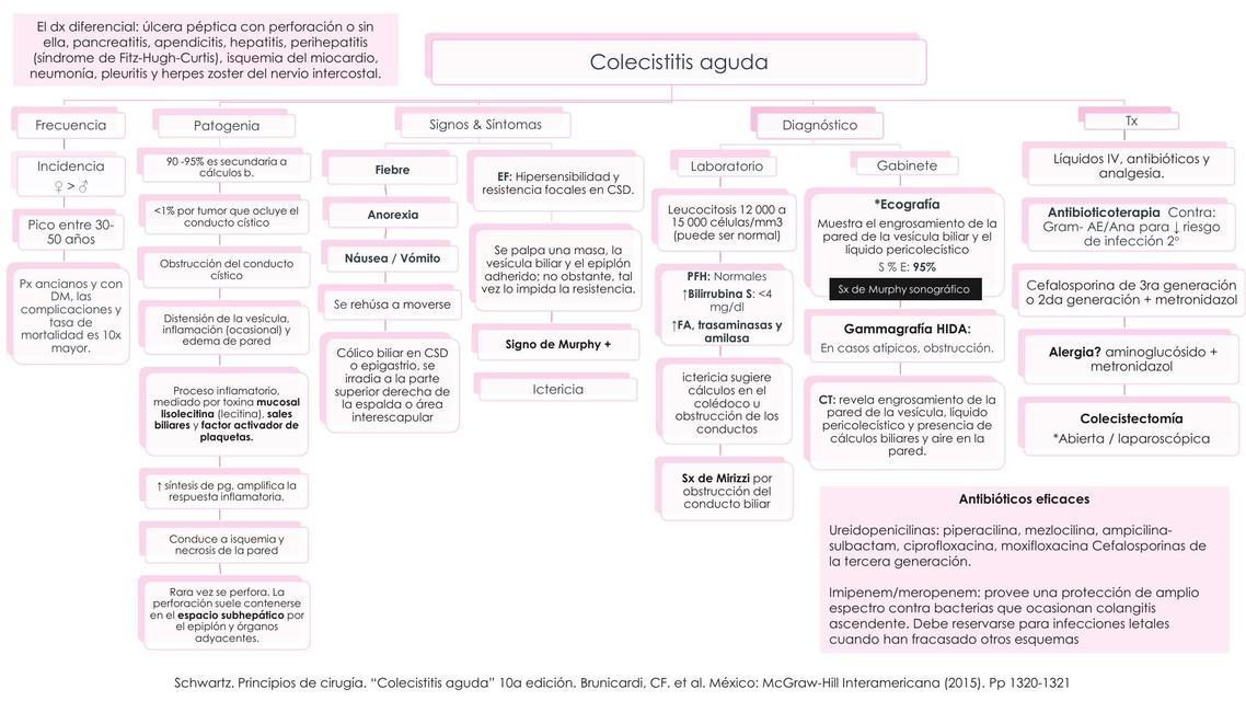 Cá Hepático Colelitiasis colecistitis