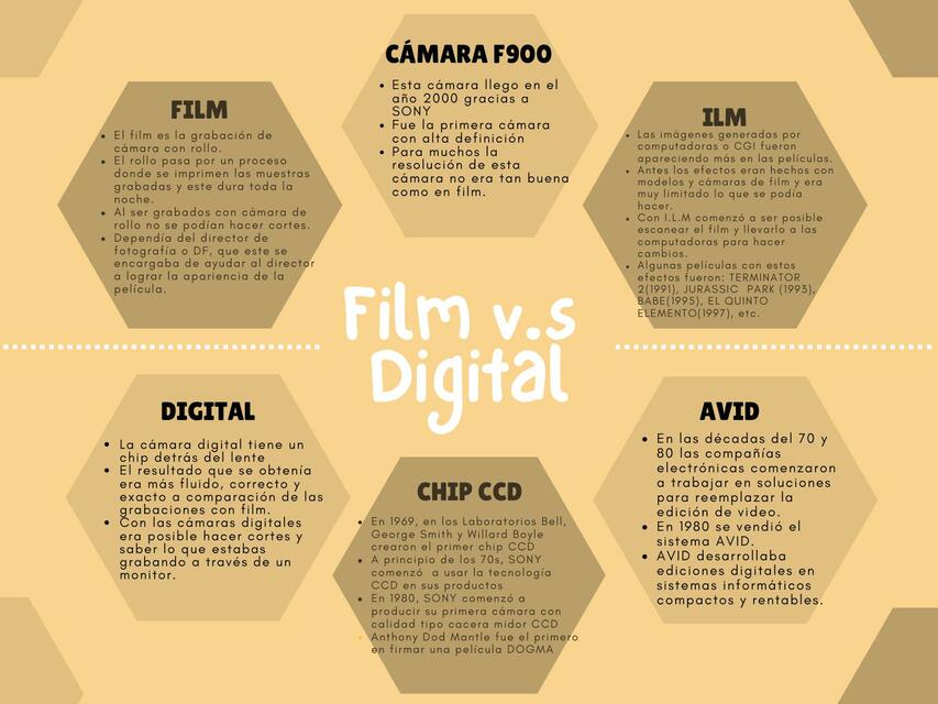 Film vs. Digital