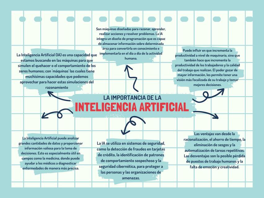 inteligencia artificial mapa mental