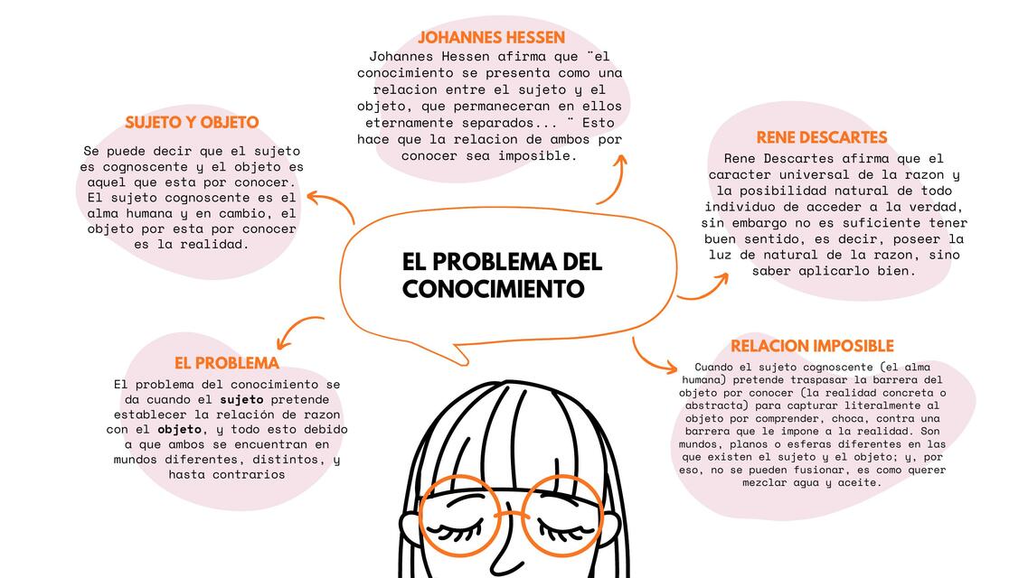 PROBLEMA DEL CONOCIMIENTO pdf