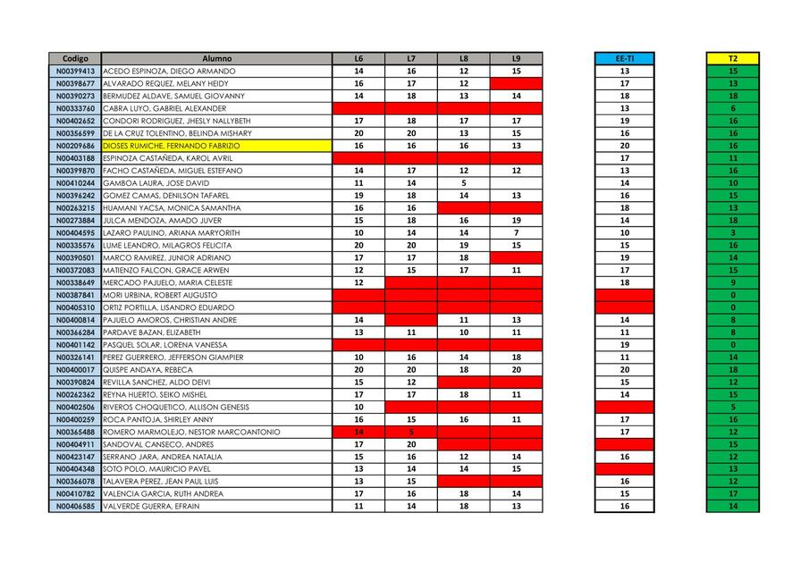 Document Isaac Udocz