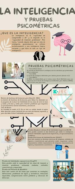 Las diferentes pruebas psicométricas