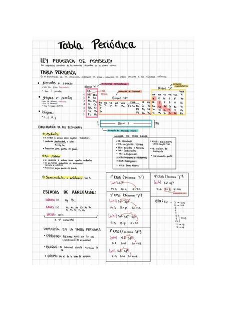 Tabla periódica