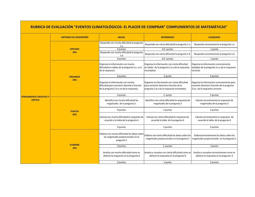 Rúbrica TPCC T1