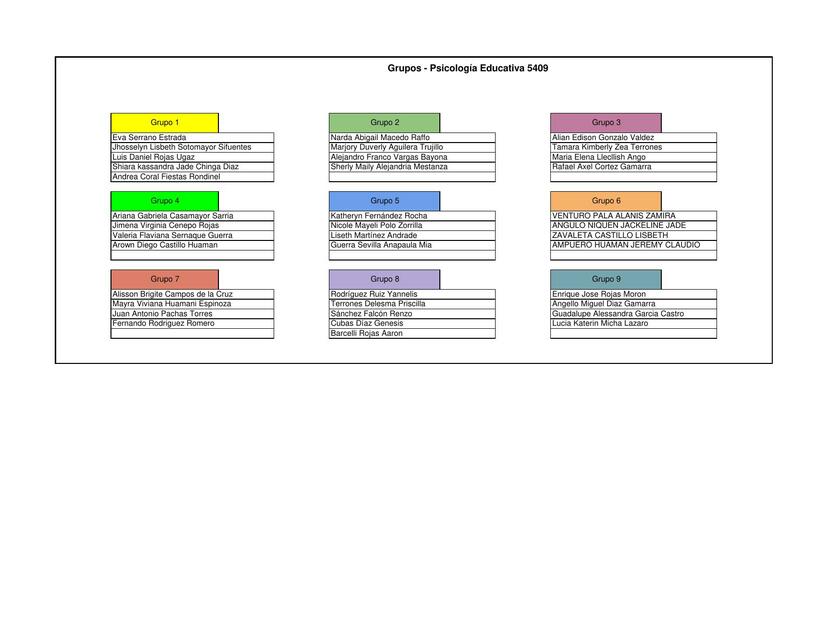 Conformación de grupos Psicología Educativa