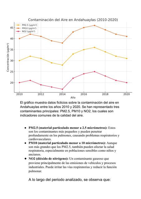 El gráfico muestra datos ficticios sobre la contam