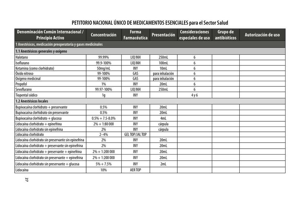 Clasificación Grupos Farmacológicos PNUME del 1 15